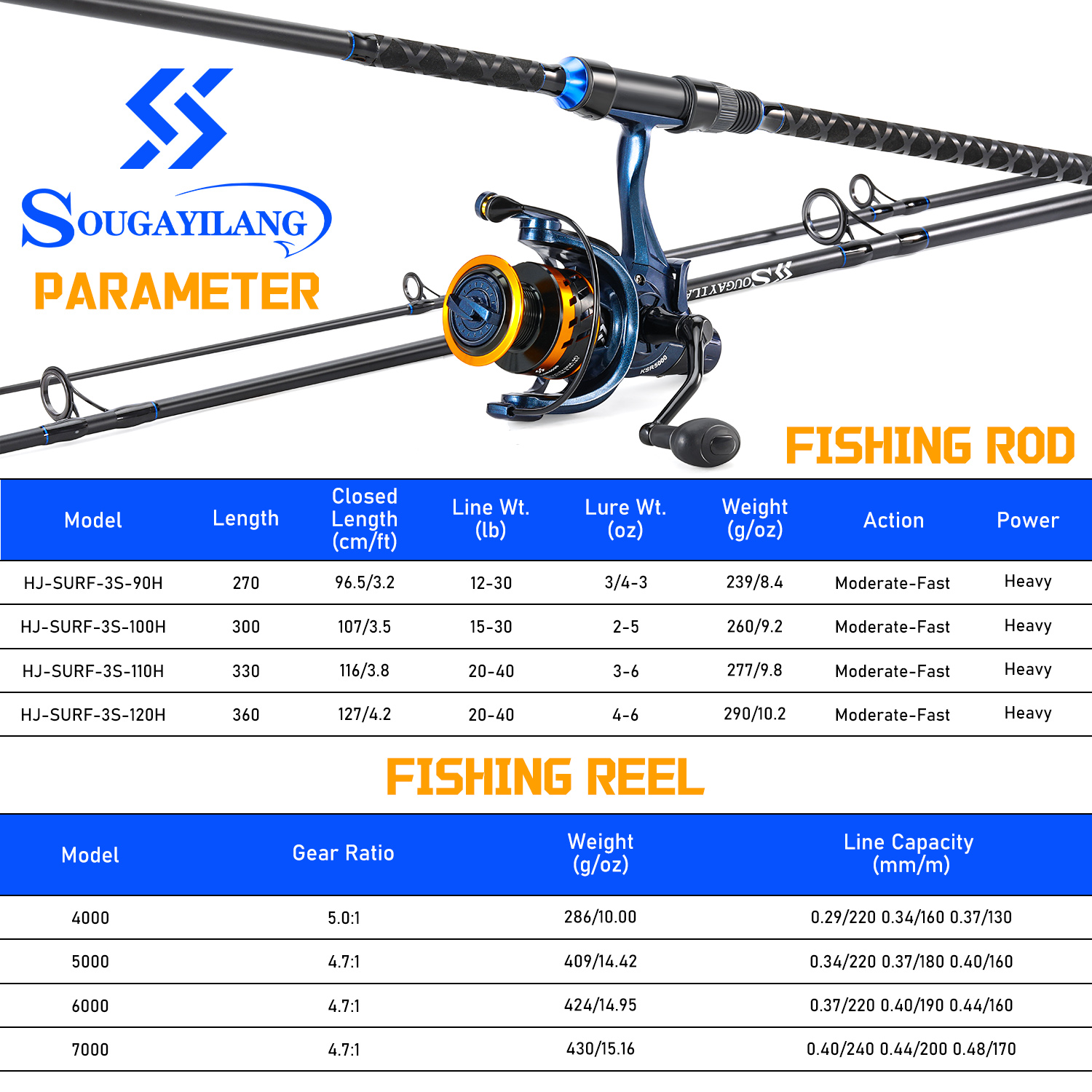 Sougayilang 3 Sections Surf Fi - Fishing Equipment Kit incelemesi ve fiyatı