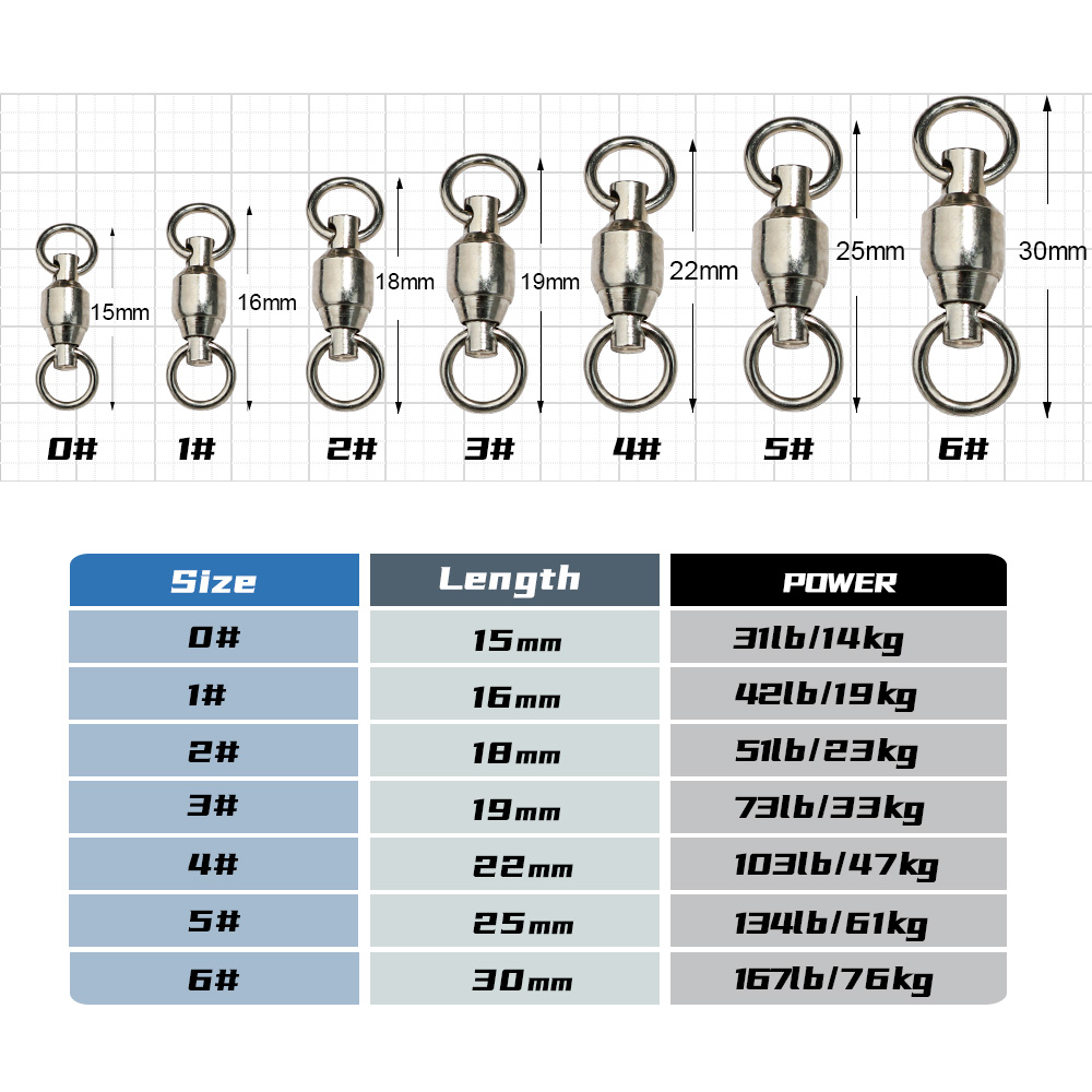 JIGGINGPRO Ball Bearing Swivel - Fishing Equipment Hook incelemesi ve fiyatı